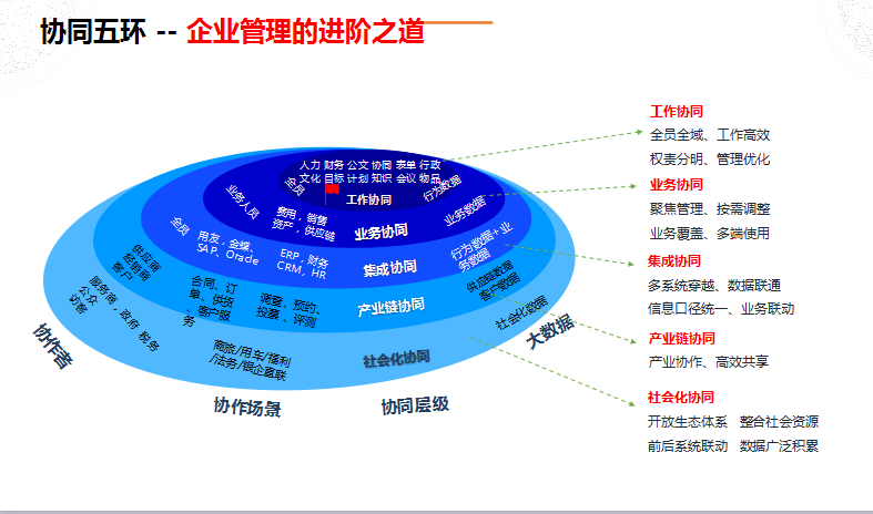 管理實務篇第二場：協(xié)同管理